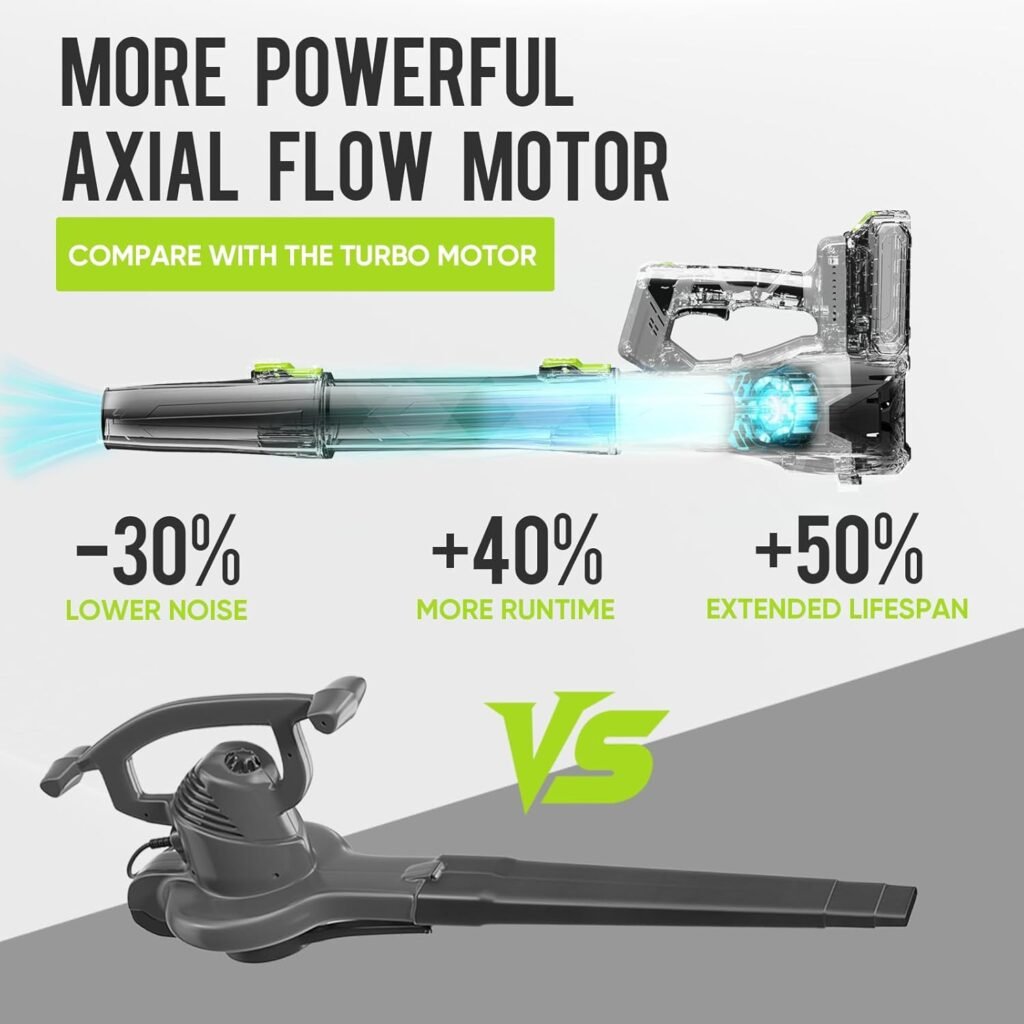 Steelite Leaf Blower With 6-Speed Control